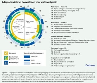 2024_Artikel rapport Deltares_De Waterbouwer_Vereniging_van_Waterbouwers.jpg